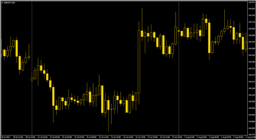 Elliott Wave Trade・この後相場.PNG