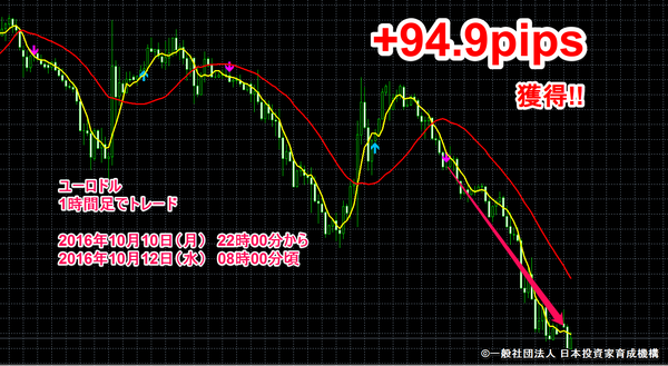 FXトレンドフォロー完全攻略ロジック・2016年10月10日94.9pips.png