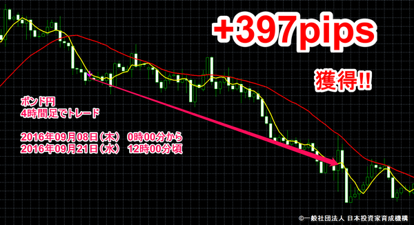 FXトレンドフォロー完全攻略ロジック・2016年9月8日397pips.png